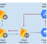 A firebase filesystem